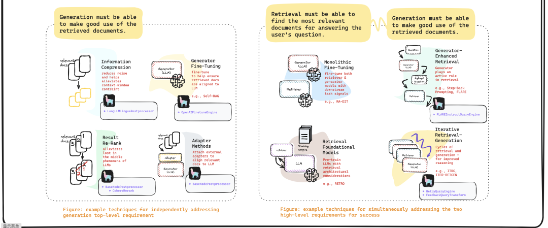 文本向量化与双编码器架构示意图