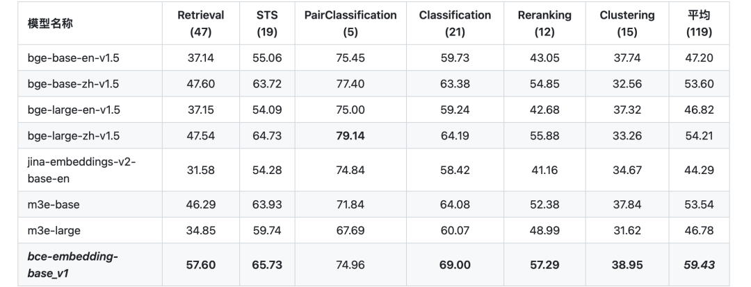 Embedding在召回阶段的效率优势