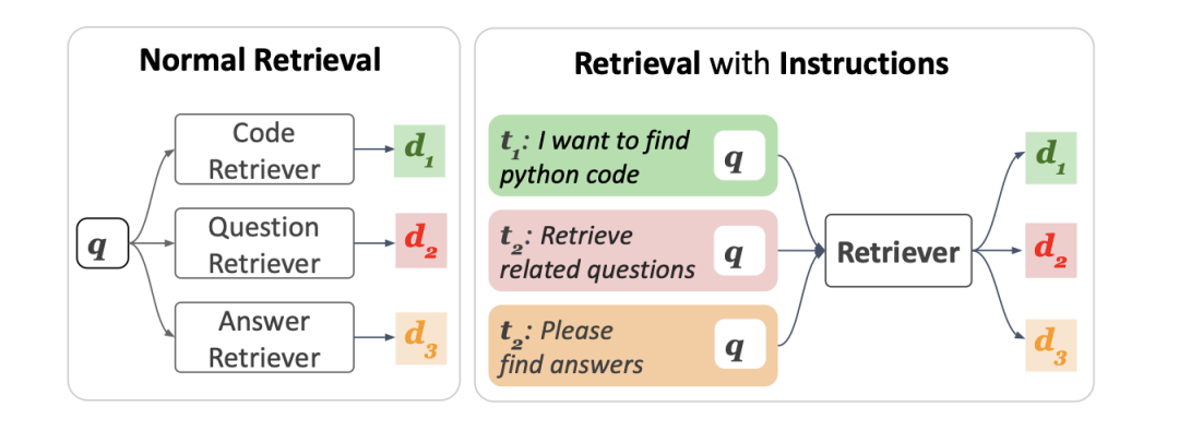 主流Rerank模型技术特点对比