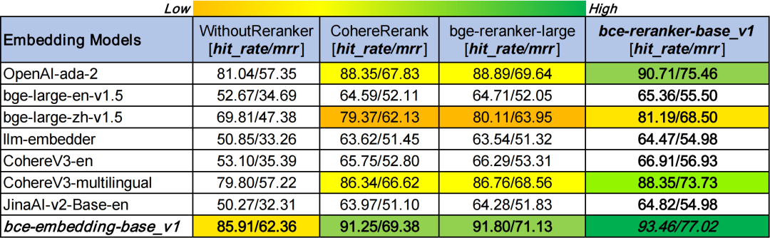 Embedding模型的三大局限性