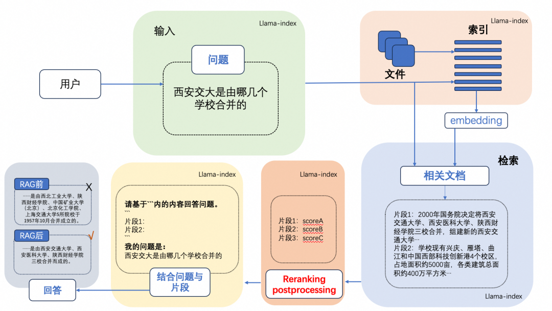 RAG系统参数配置：TopK与TopN的协同艺术
