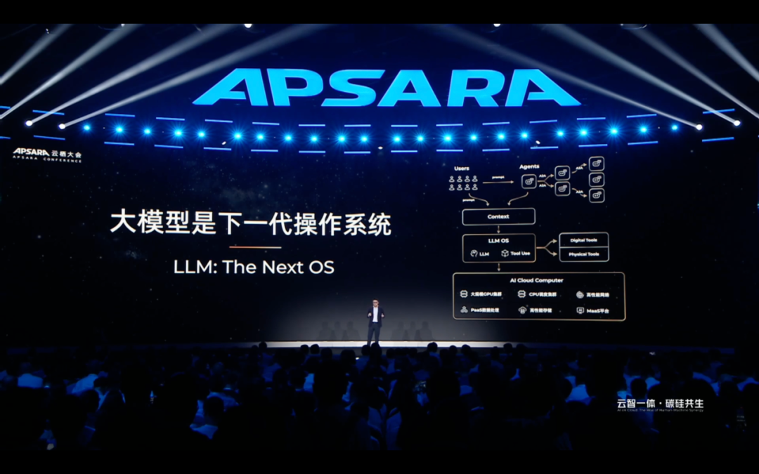 阿里云AI战略路径图