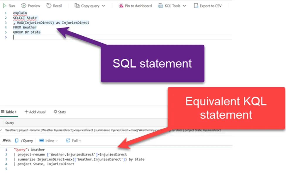 图11：使用explain运算符将SQL转换为KQL