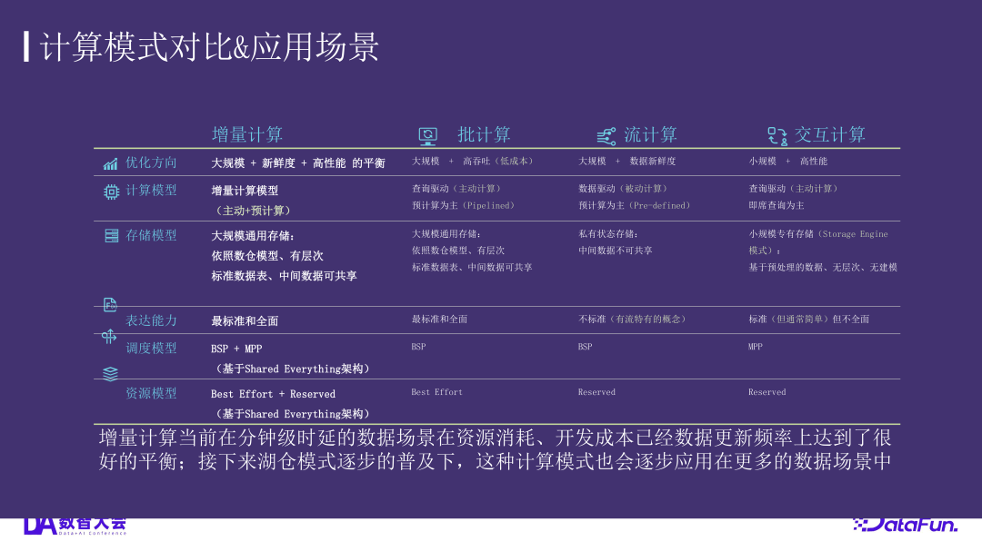 计算模式横向对比图