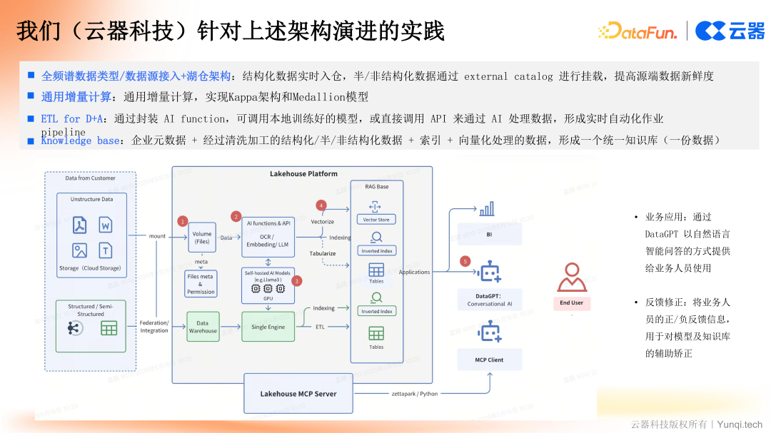 云器科技最佳实践图