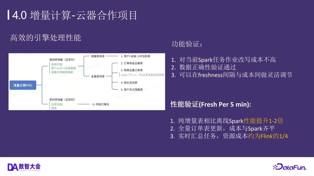 小红书2025年增量计算调研结论图