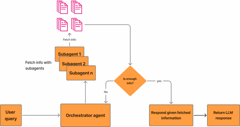 图2：深度研究系统架构示意图