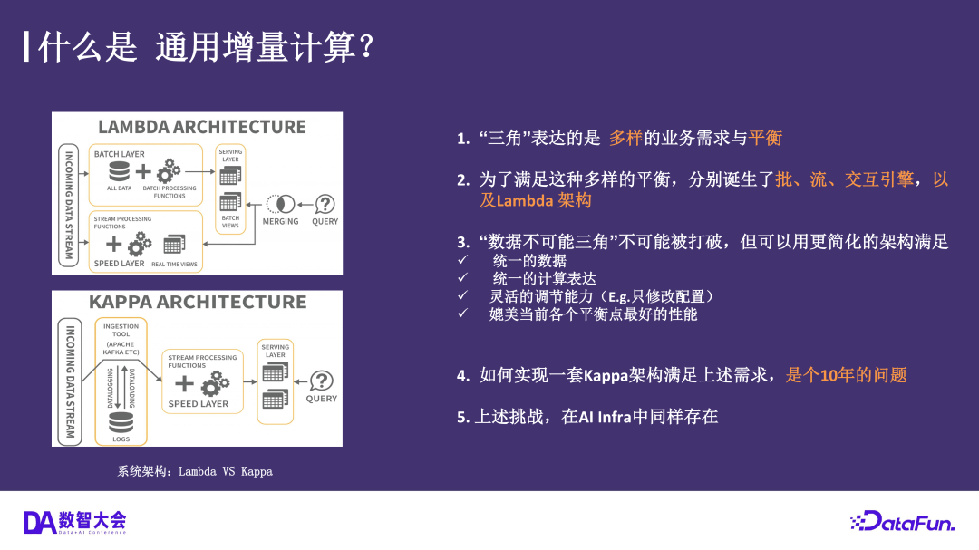 通用增量计算概述图