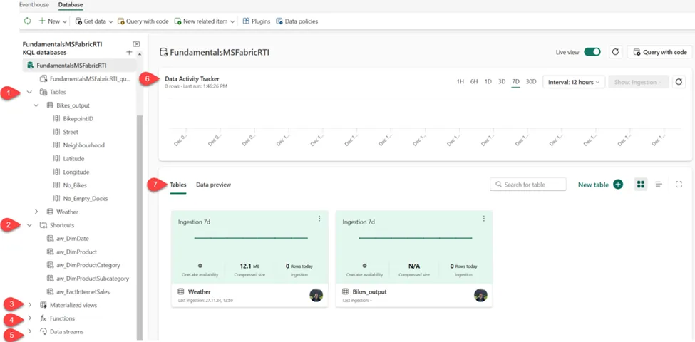 图9：KQL数据库主要功能概览