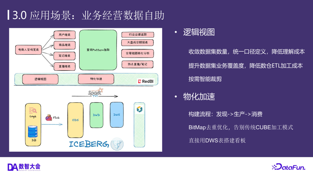 小红书BI平台探索方向图