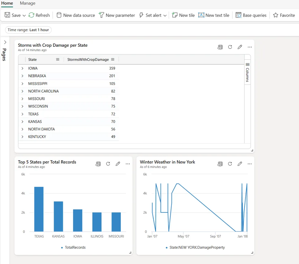 图15：实时仪表板示例