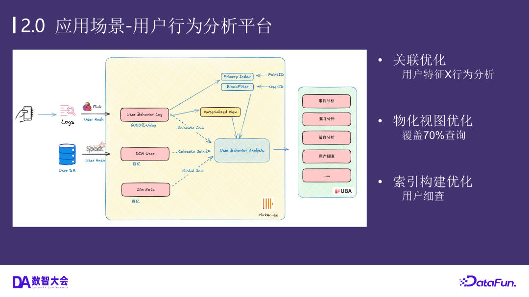 小红书1.0和2.0数据架构图