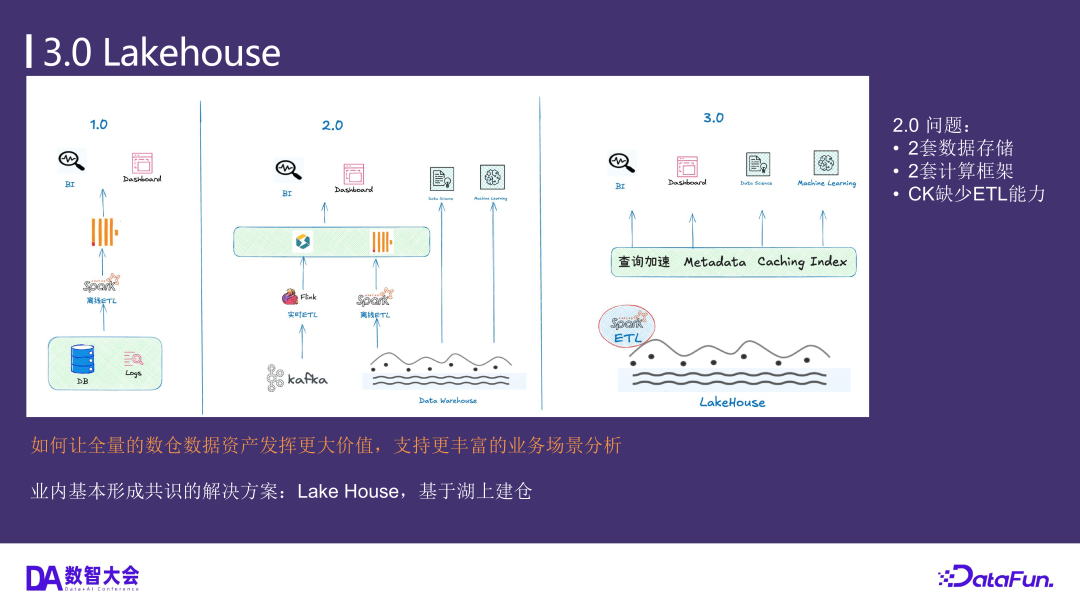 小红书2.0架构痛点图