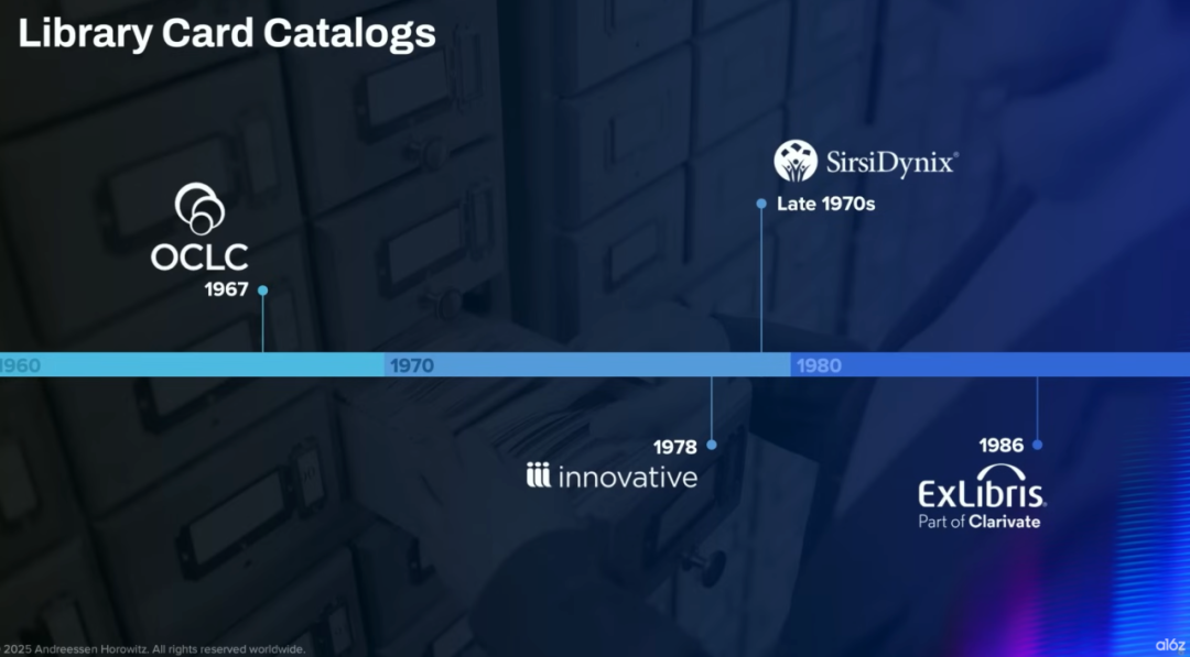 Zendesk定价模式变革：从座席到结果导向