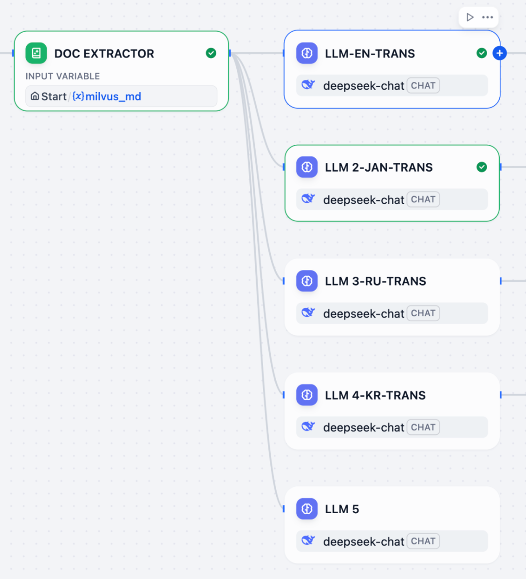 Dify LLM 节点提示词与输出配置