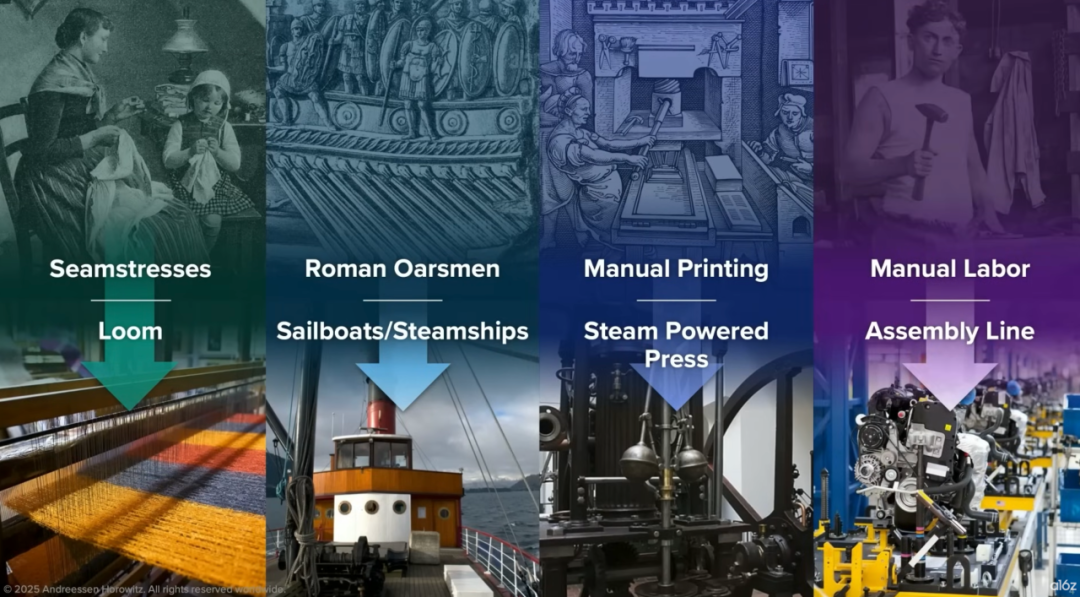 SaaS定价模式困境：AI提升客服生产力对座席收费的冲击