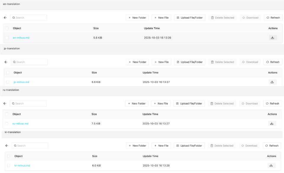 RustFS 存储桶中翻译后的文件