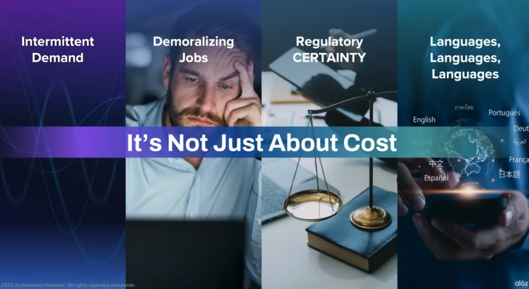 AI如何降低客户获取成本，扩展市场