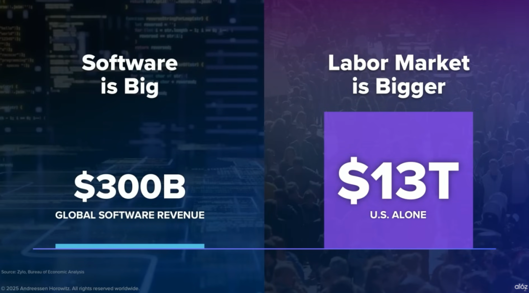 Alex Rampell演讲：软件发展从文件柜到数据库的演变