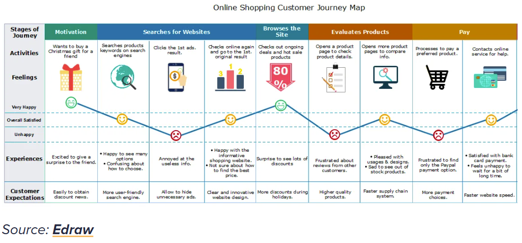 Sparky智能体在购物旅程中的价值体现