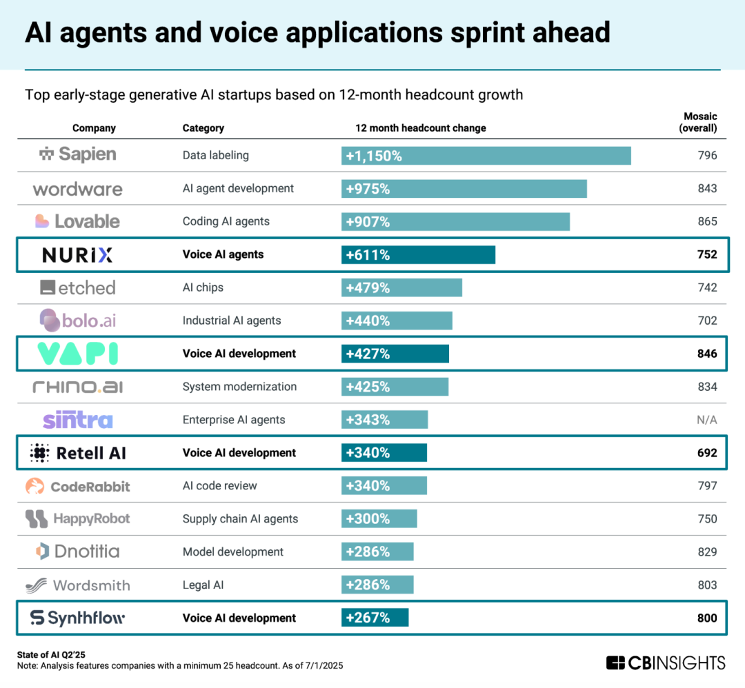 语音AI Agent应用增长趋势