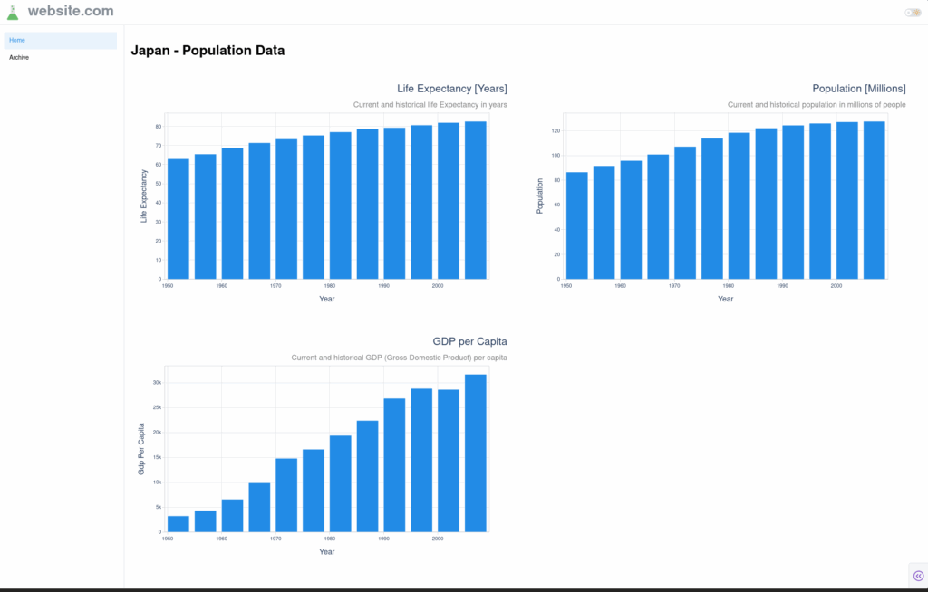 图片 2：Dash 应用主页，采用浅色主题，展示了三个示例 Plotly 图表