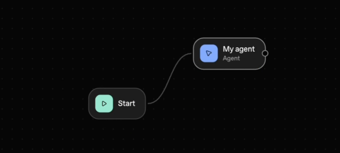 OpenAI Agent Builder 界面预览图