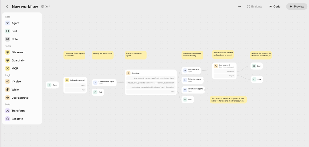 OpenAI Agent Kit画布工作流界面示意图