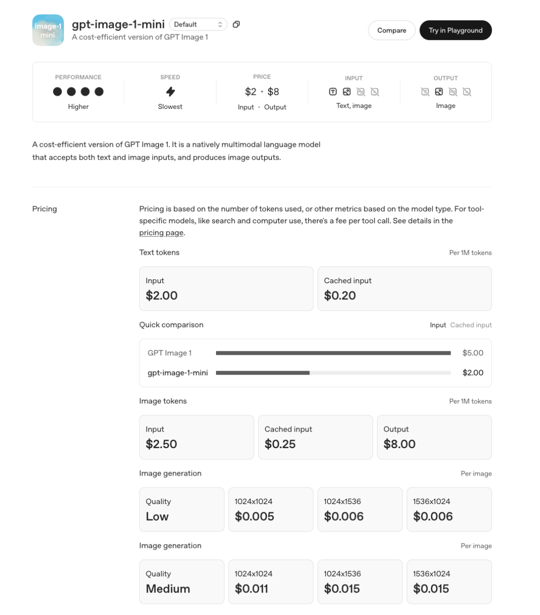 gpt-image-1-mini API 价格
