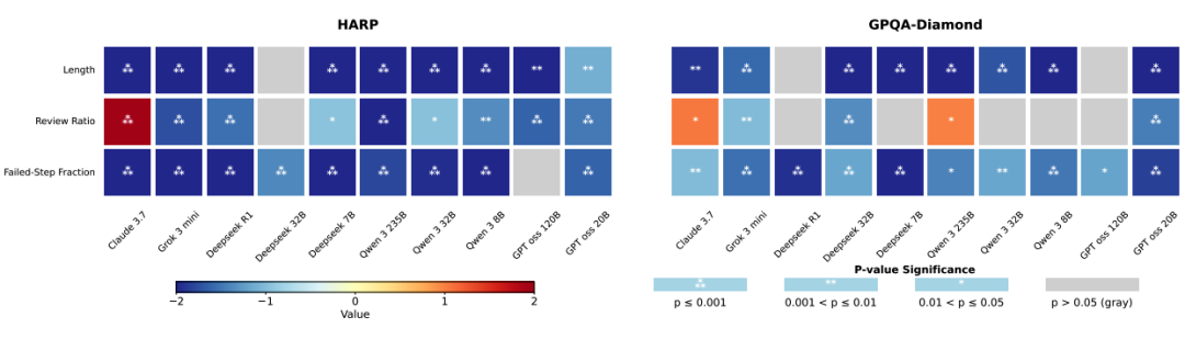 GLMM系数估计结果图