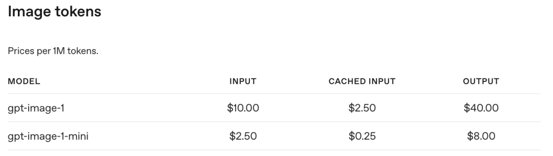 gpt-image-1 标准版 API 价格