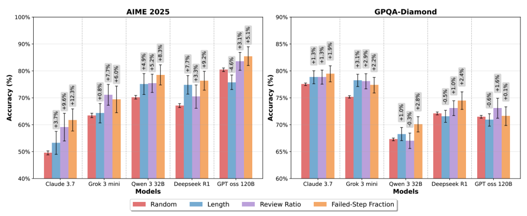 基于测试时选择的pass@1准确率结果图