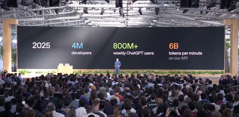 ChatGPT用户和开发者数据图示