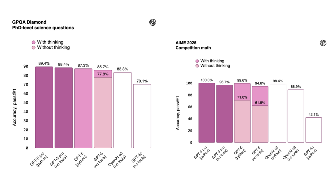 GPT-5 Pro reasoning.effort: high 特性