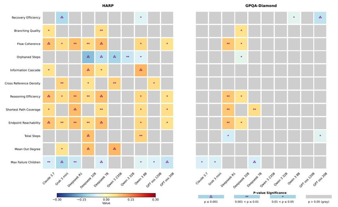 其他图级指标与准确率的条件相关性图