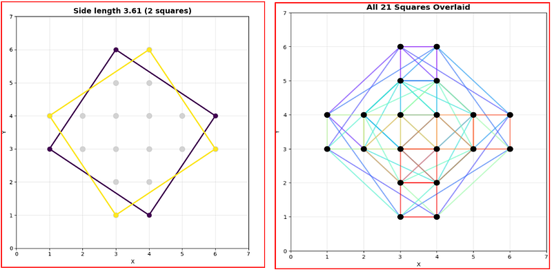 不同大小正方形绘制图表3