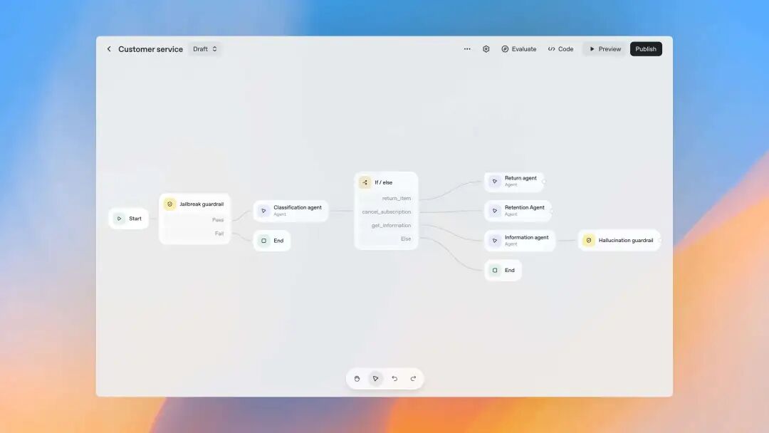 Agent Builder拖拽式智能体设计画布