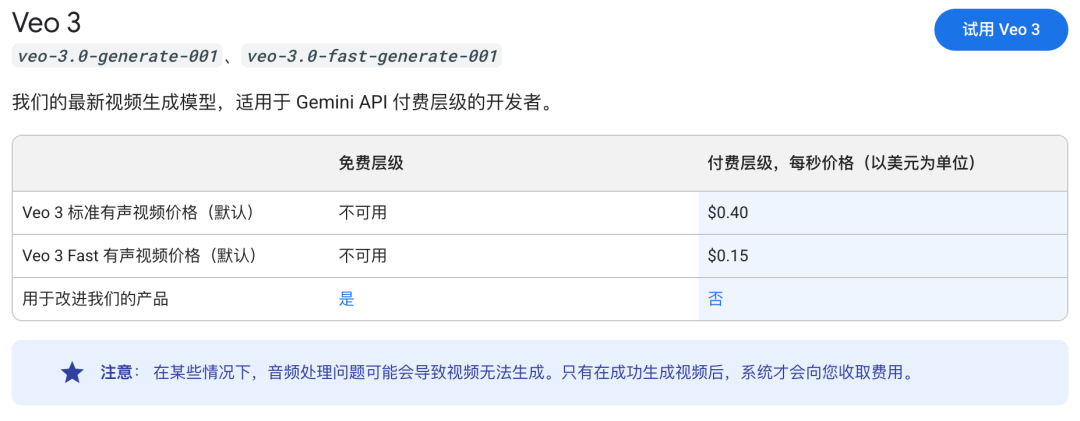 Sora 2 API 与 Google Veo 3 价格对比