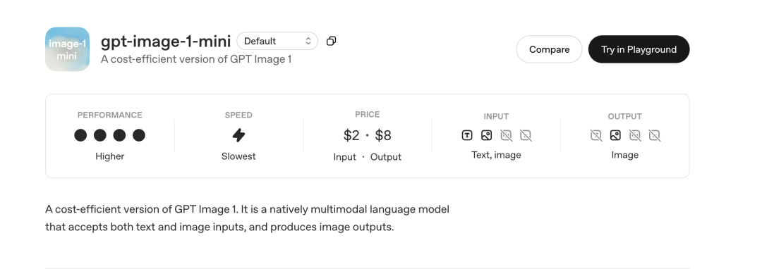 GPT-image-1-mini API定价