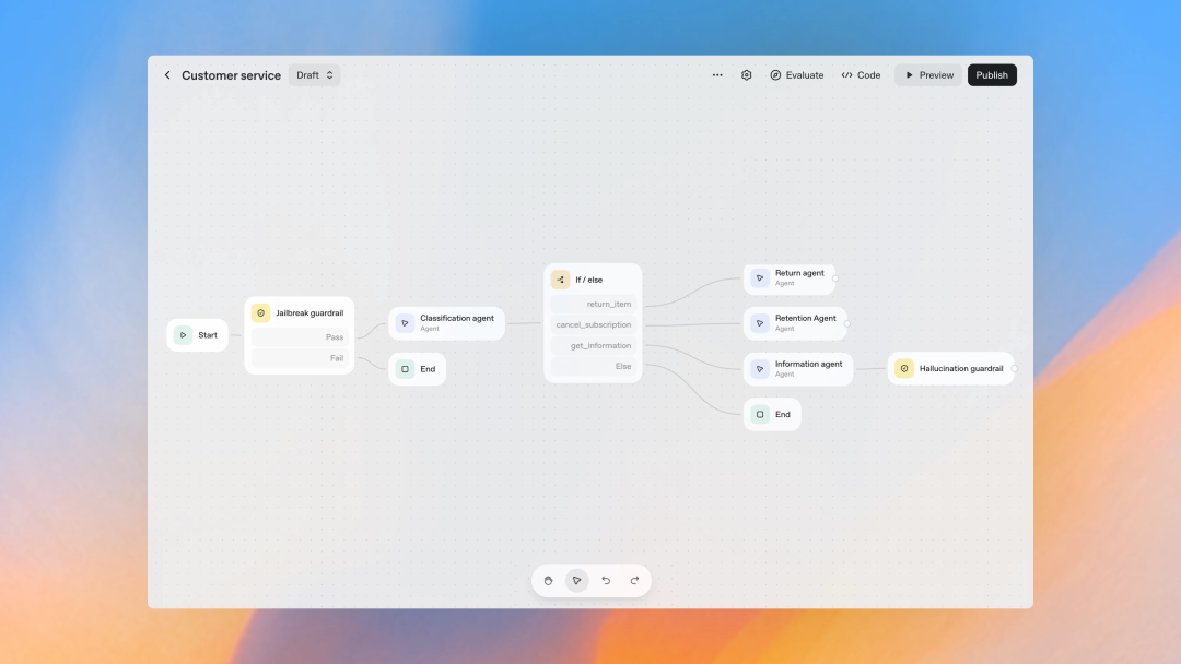AgentKit Agent Builder 可视化工作流设计