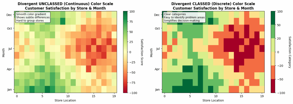 左侧为连续无分级发散型色阶热力图,右侧为分级发散型色阶热力图