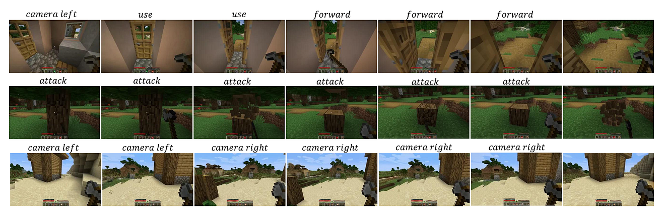 图3：三种不同的游戏场景案例