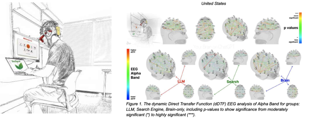 EEG脑电图实验中参与者进行认知任务示意图