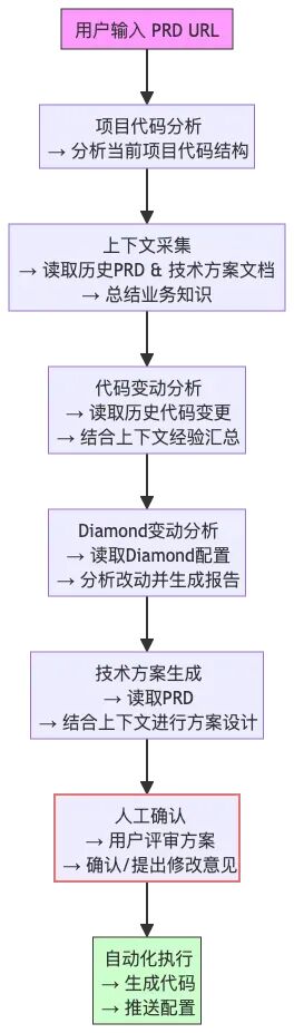 多智能体协作模式下的完整工作流程