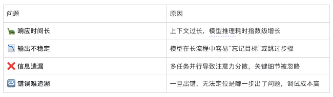 全能型单体Agent面临的核心问题
