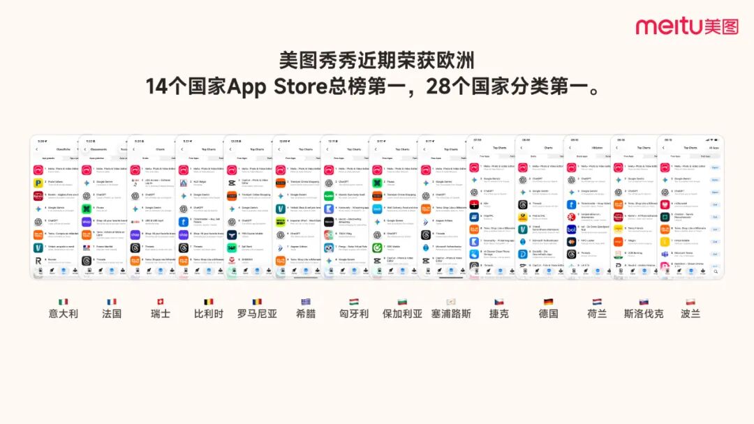 美图秀秀AI合照功能荣获欧洲榜单第一