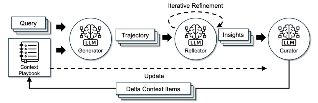 斯坦福ACE框架图