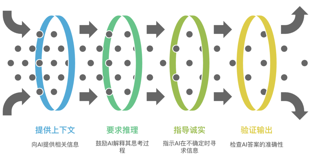 提示词工程高级战术与技巧