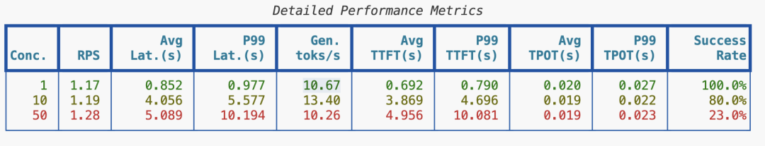 evalscope性能测试图表