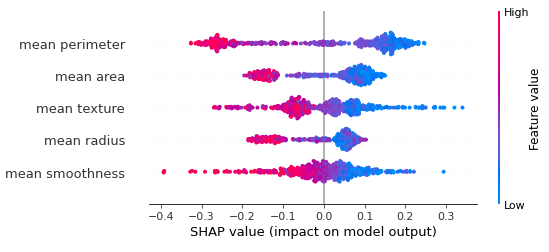 图2:了解决策原因至关重要